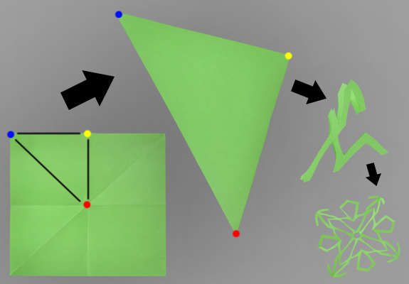 Bild vom Schneiden eines einfachen Mustersterns
